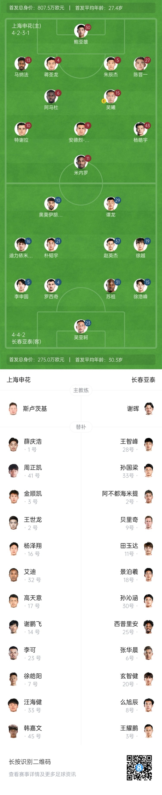 中超首輪|申花vs亞泰首發(fā):5外援PK3外援，楊皓宇先發(fā)，徐浩峰出戰(zhàn)