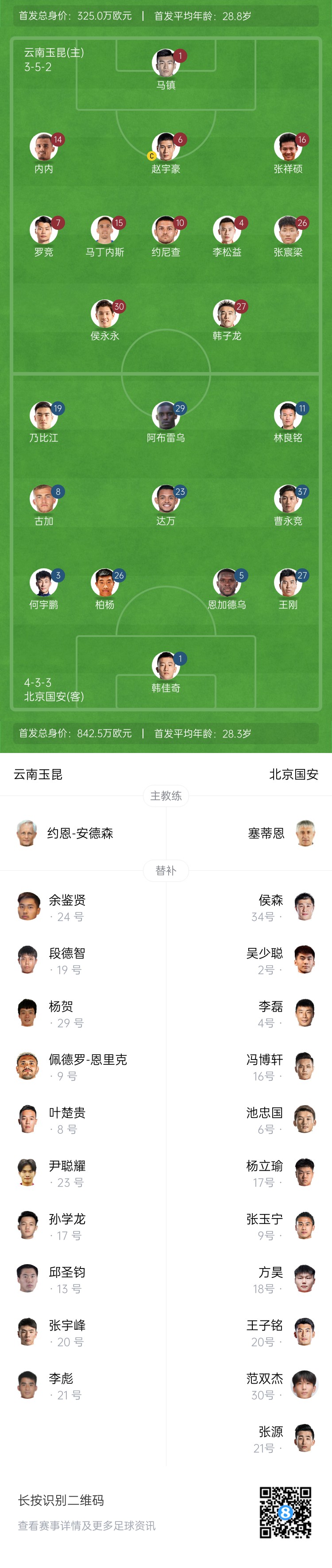 中超首輪|玉昆vs國安：塞鳥&奧斯卡缺席，侯永永首秀，張玉寧替補(bǔ)