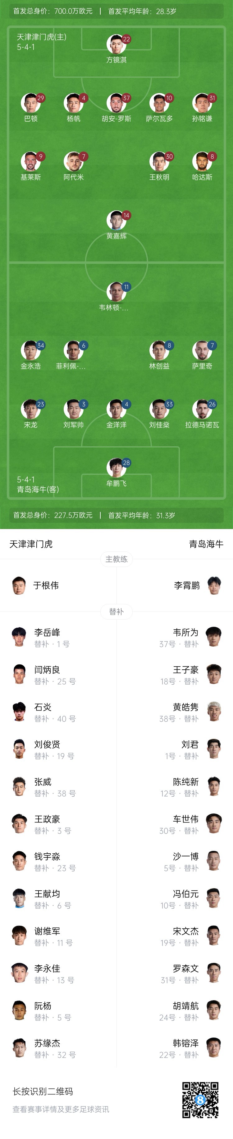 津門虎vs海牛首發(fā)：五外援PK四外援，巴頓、林創(chuàng)益出戰(zhàn)